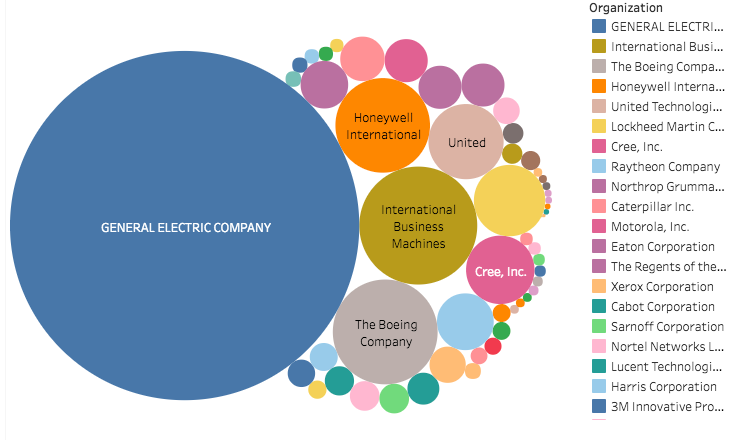 Company Patent Values